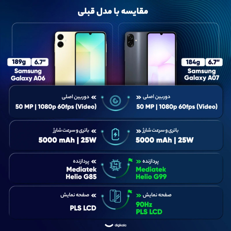 گوشی سامسونگ (چین) A07 4G | حافظه 64 رم 4 گیگابایت